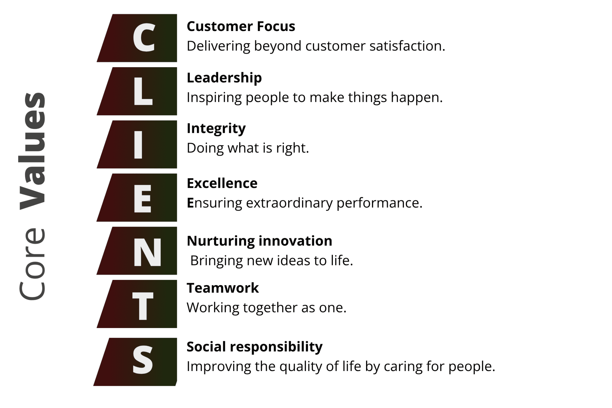 Core Values — CLIENTS